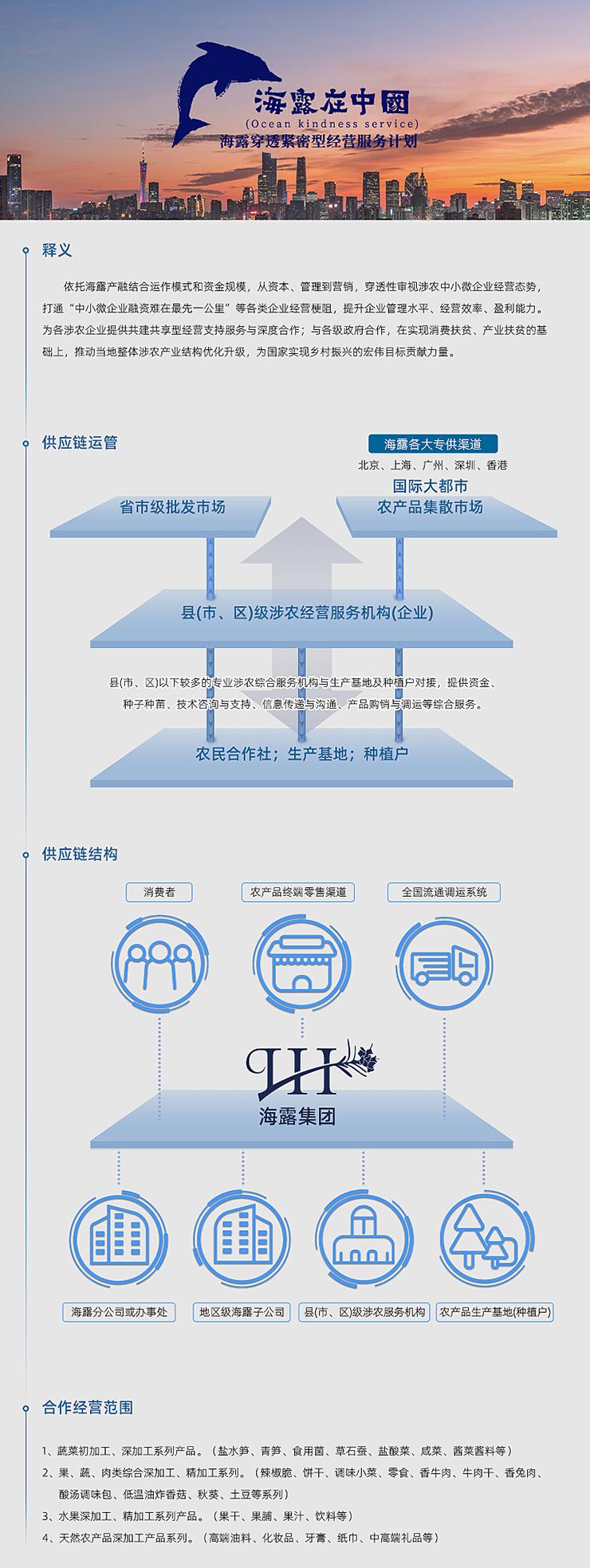  一、释义  依托南宫28NG相信品牌力量产融团结运作模式和资金规模，，，，，，，从资源、管理到营销，，，，，，，穿透性审阅涉农中小微企业谋划态势，，，，，，，买通“中小微企业融资难在最先一公里”等种种企业谋划梗阻，，，，，，，提升企业管理水平、谋划效率、盈利能力。。。。。。为各涉农企业提供共建共享型谋划支持服务与深度相助；；；；；；；与各级政府相助，，，，，，，在实现消耗扶贫、工业扶贫的基础上，，，，，，，推动外地整体涉农工业结构优化升级，，，，，，，为国家实现墟落振兴的雄伟目的孝顺力量。。。。。。   二、供应链运管   三、供应链结构   四、相助谋划规模  1、蔬菜初加工、深加工系列产品。。。。。。（盐水笋、青笋、食用菌、草石蚕、盐酸菜、咸菜、酱菜酱料等） 2、果、蔬、肉类综合深加工、精加工系列。。。。。。（辣椒脆、饼干、调味小菜、零食、香牛肉、牛肉干、香兔肉、酸汤调味包、低温油炸香菇、秋葵、土豆等系列） 3、水果深加工、精加工系列产品。。。。。。（果干、果脯、果汁、饮料等） 4、自然农产品深加工产品系列。。。。。。（高端油料、化妆品、牙膏、纸巾、中高端礼物等）